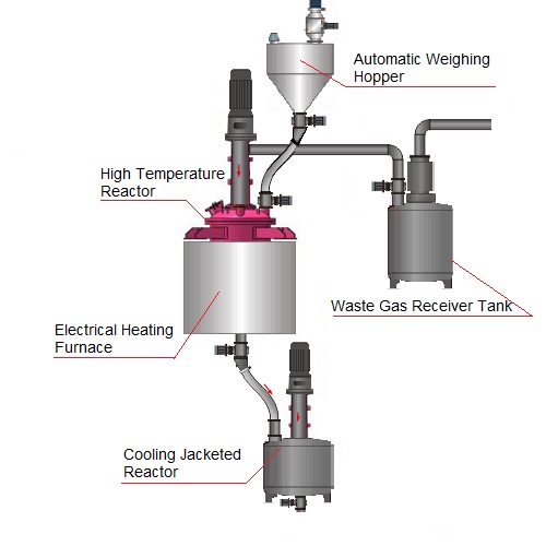 Graphite Coating & Granulation System