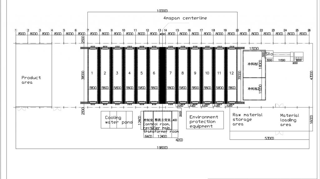 Anode Material Graphite Graphitization ProcessProminer (Shanghai